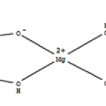 High quality Magnesium Salicylate